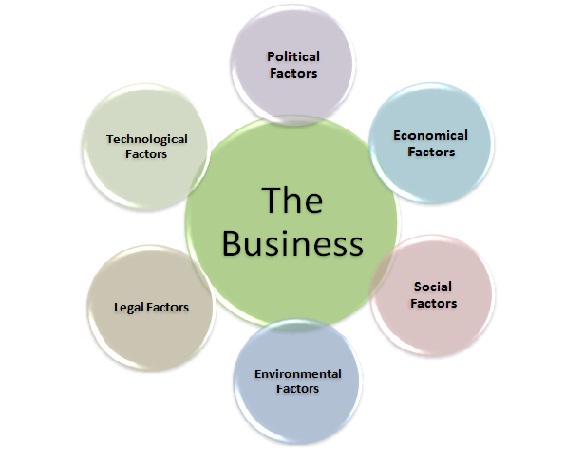 environmental points on organization plan environmental factors during enterprise plan